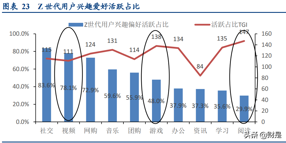 传媒行业研究：从流量到留量，抓住年轻人、拥抱视频化