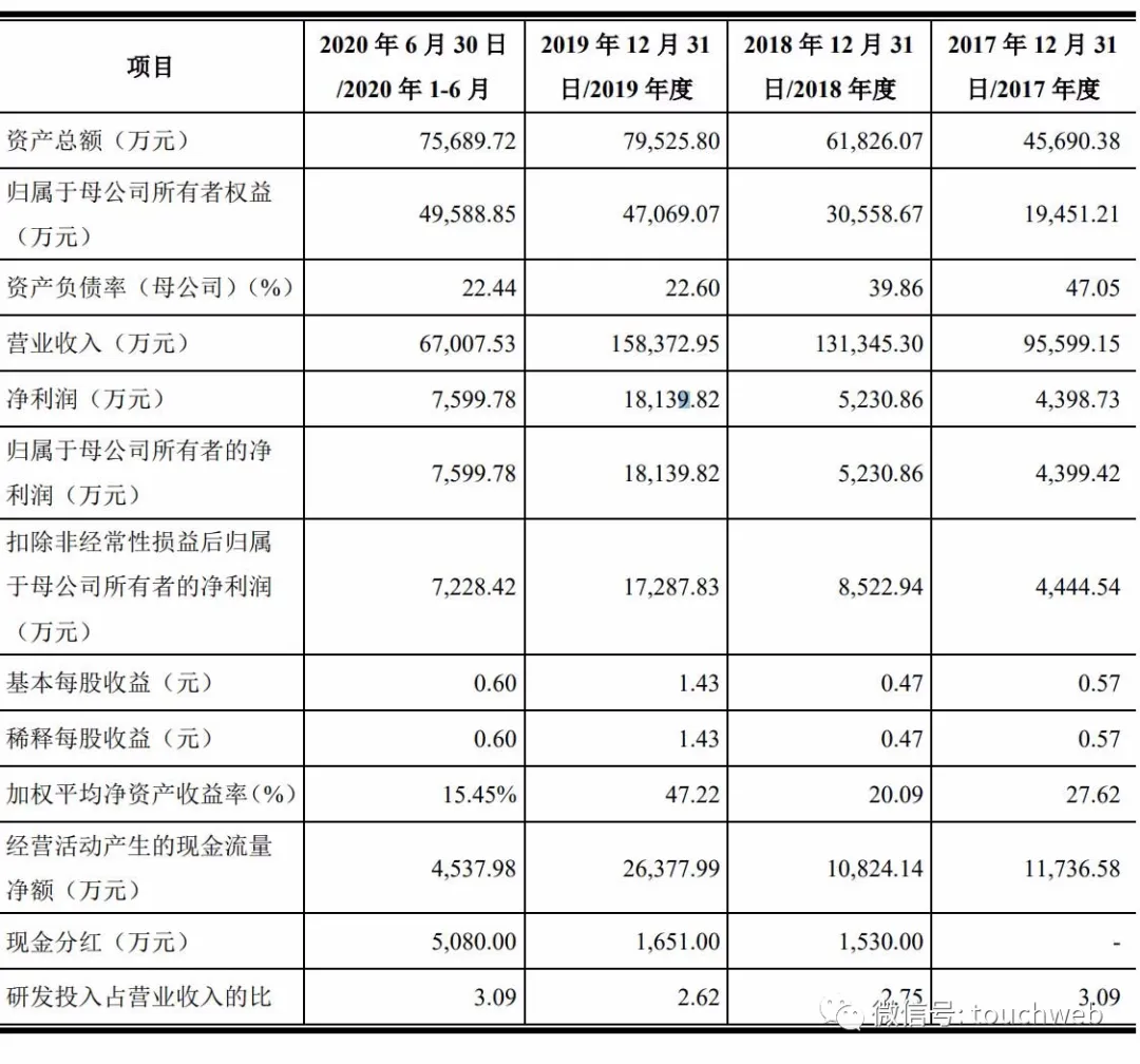 立高食品深交所上市:市值為182億 彭裕輝家族為實控人