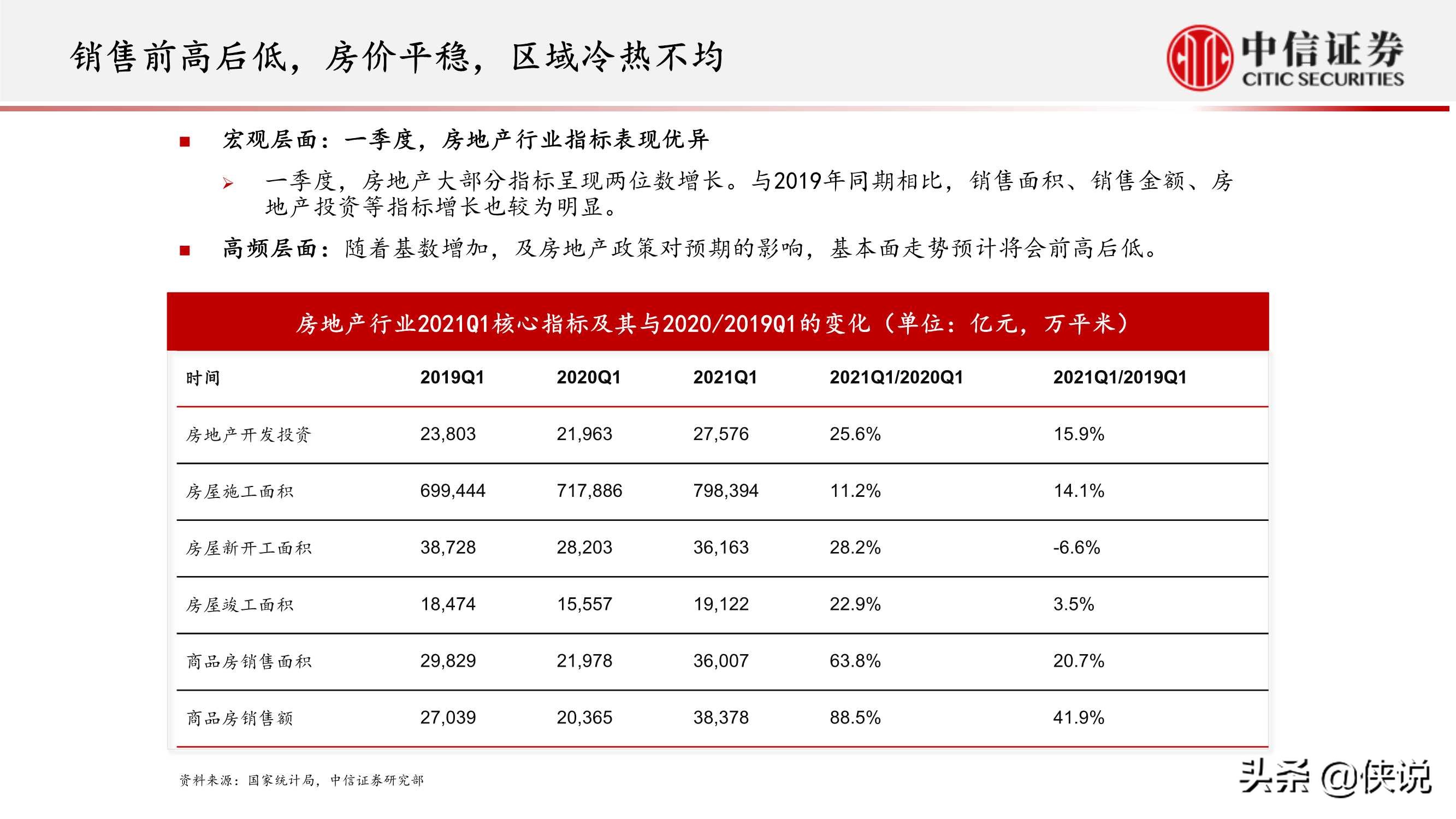 房地产行业专题研究：房地产业重定义（中信证券）