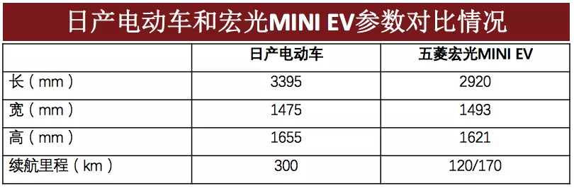 和宏光MINIEV抢风头，日产发力纯电动微车胜算几何？