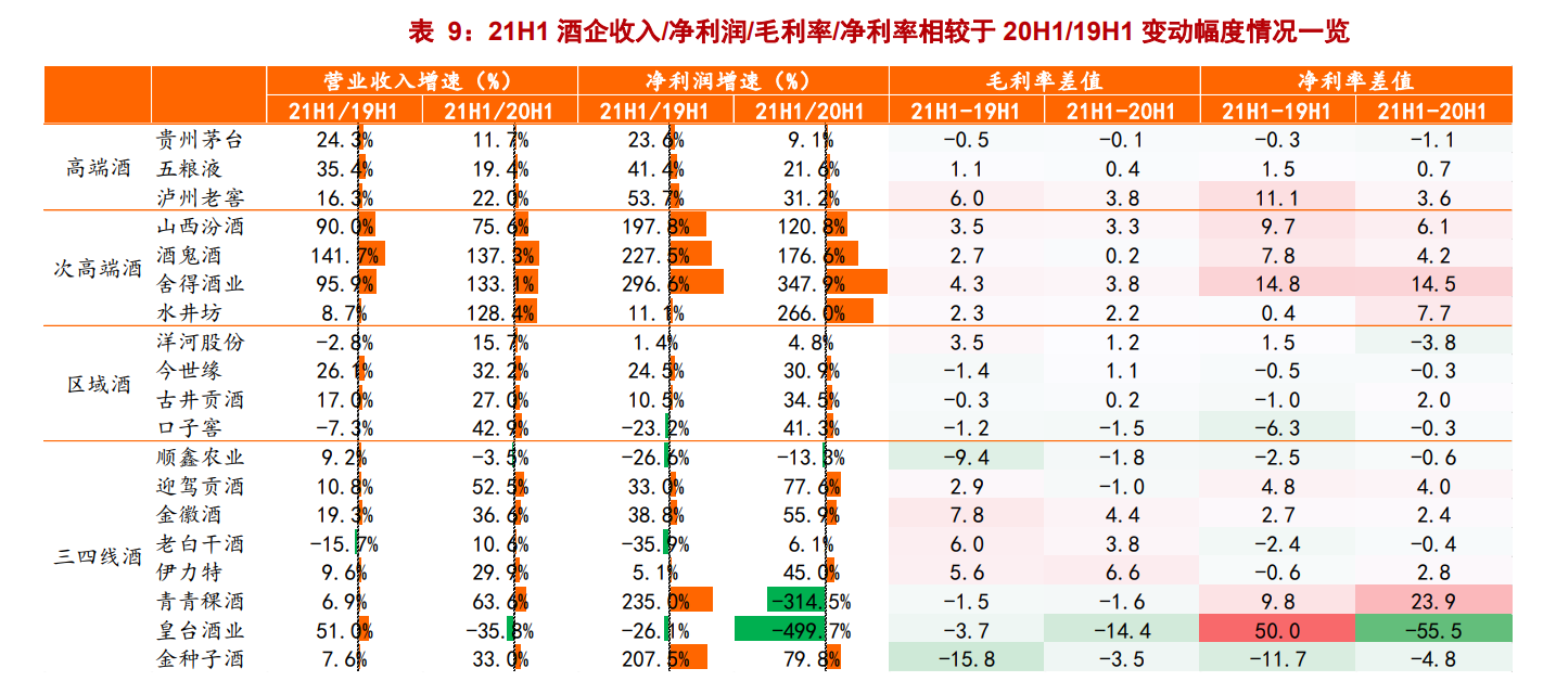 2021H1酒水行业业绩总结报告：三大亮点，四大思考