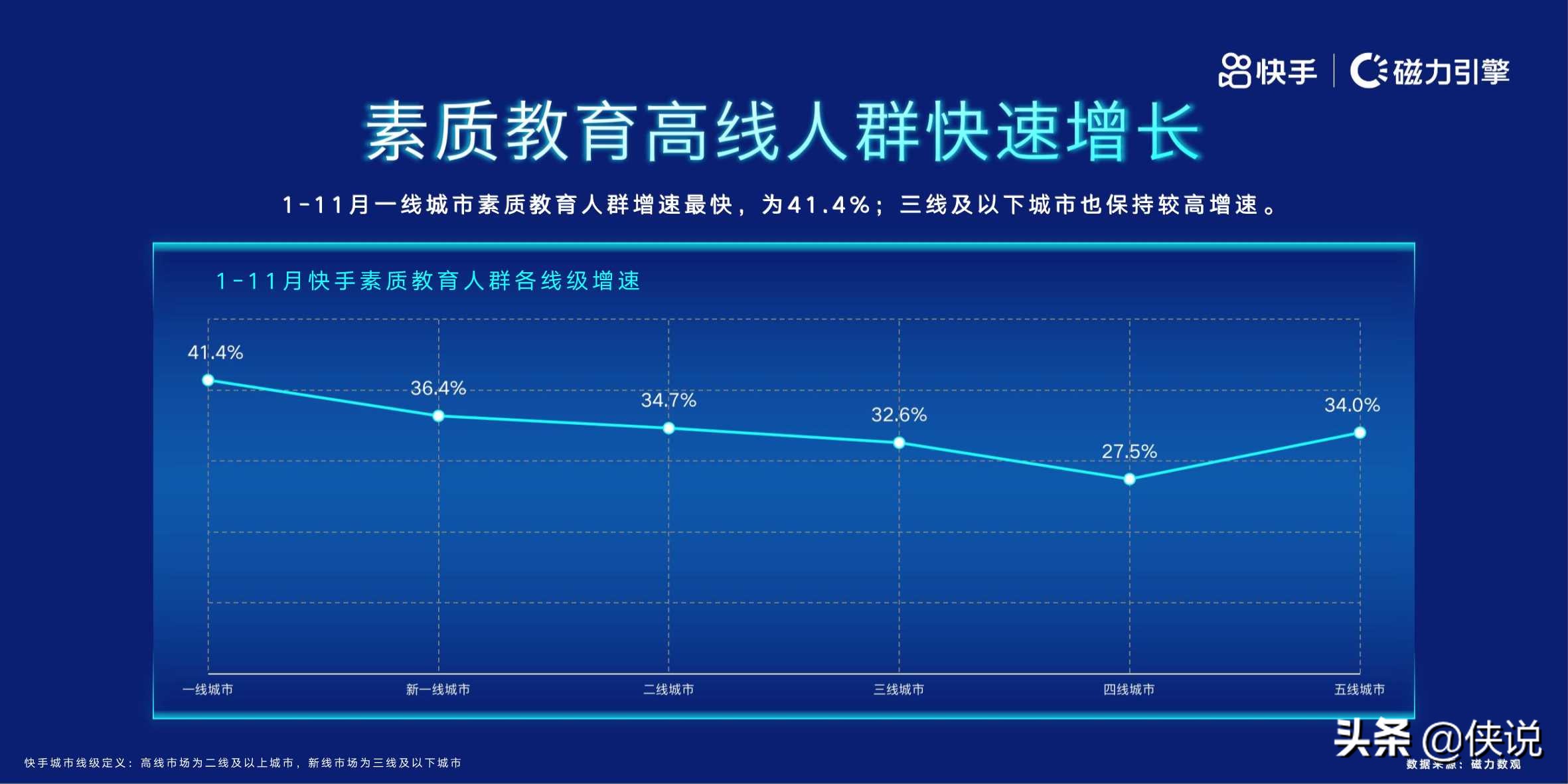 磁力引擎：2020快手教育人群洞察