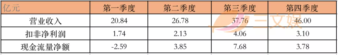 年收入过亿的文具公司：晨光年营收超百亿，齐心广博创源超10亿