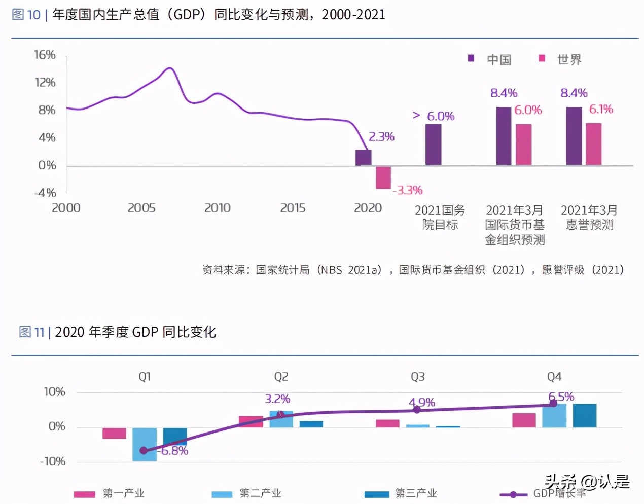 能源转型专题研究：新冠疫情对中国能源经济的影响