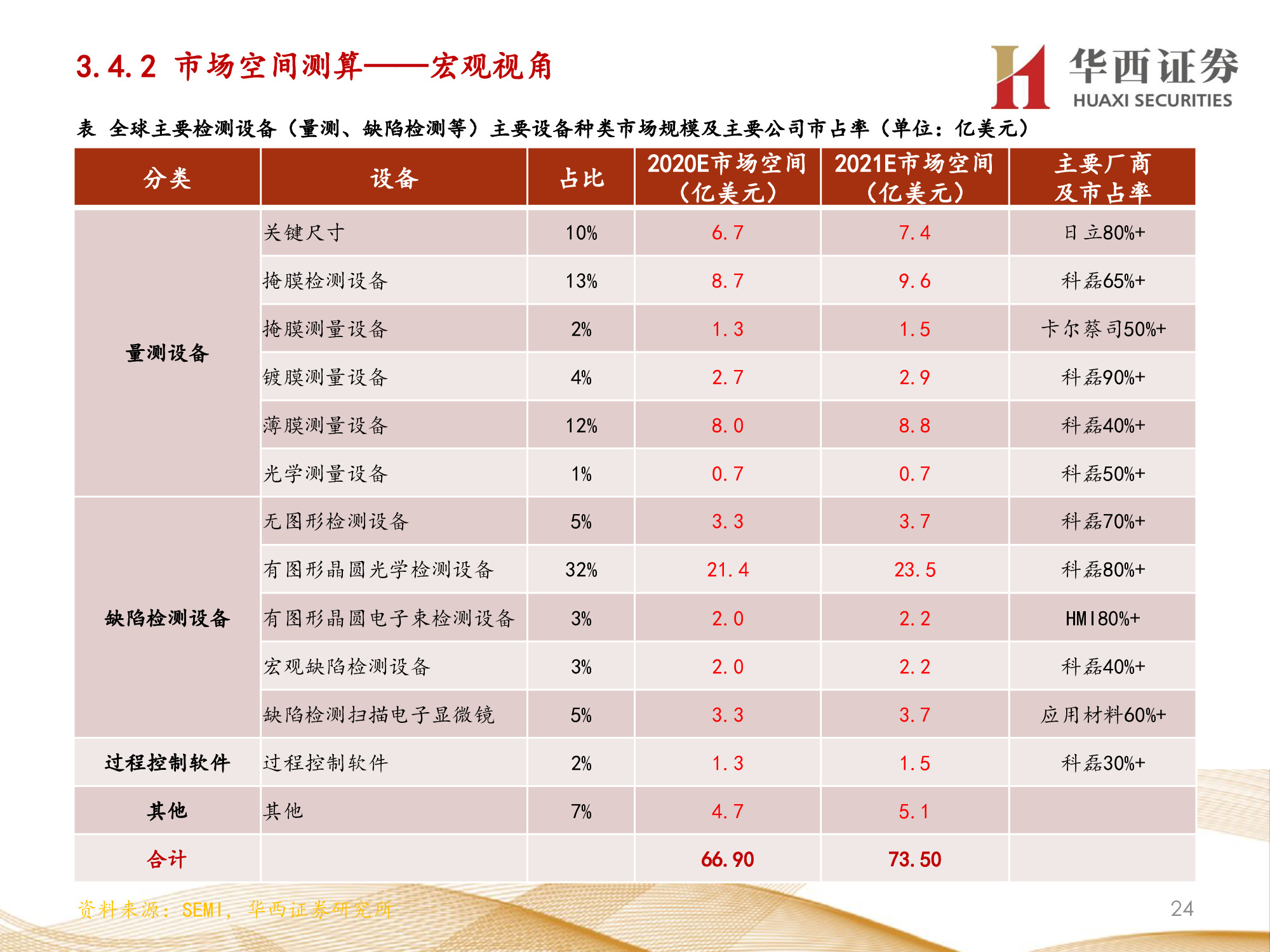 机器视觉行业专题报告：锂电检测成新增长点，机器视觉振翅高飞