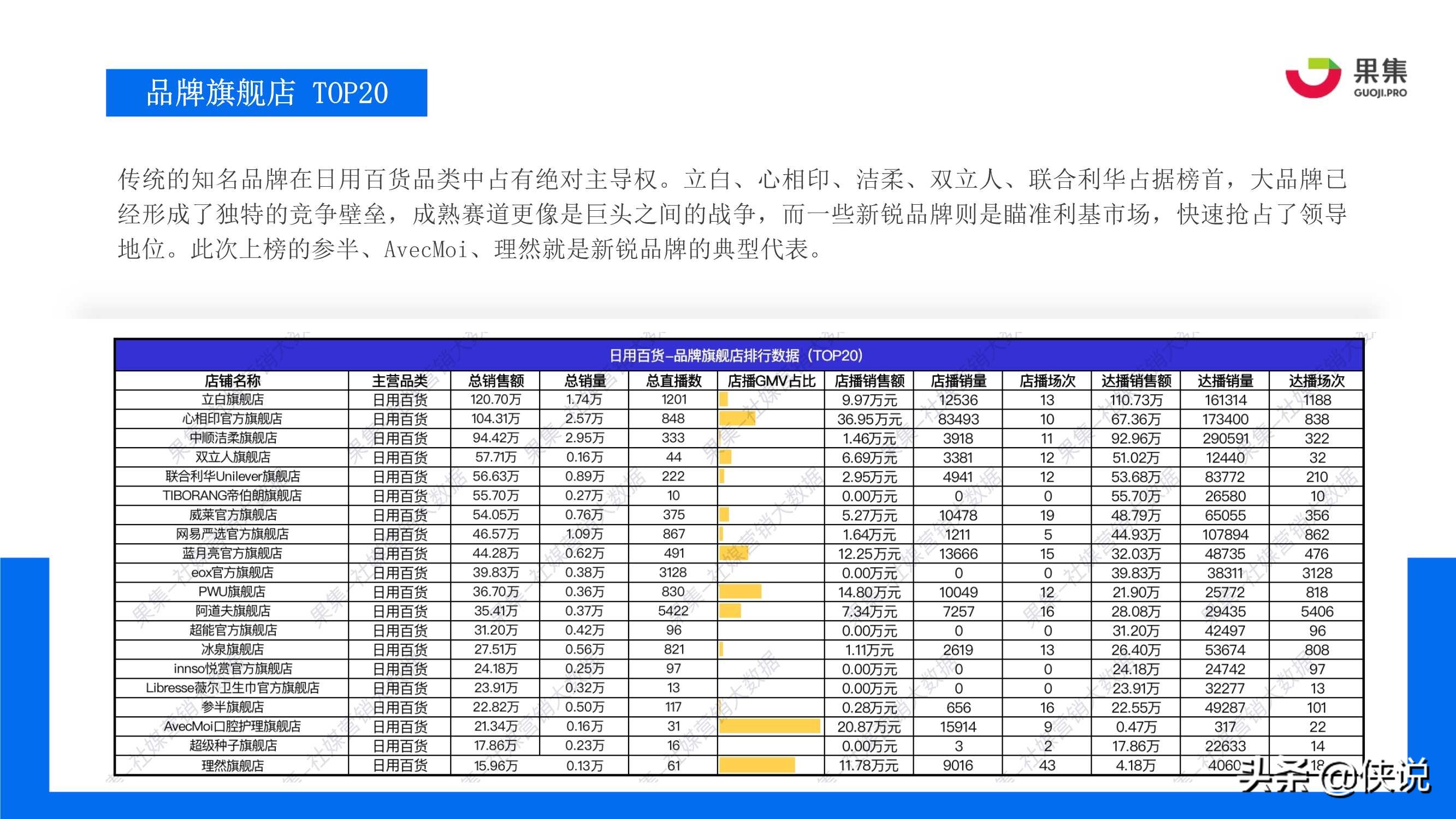 抖音3.8女王节：四大消费赛道直播规律解析