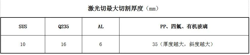 钣金厂总结的多年加工经验