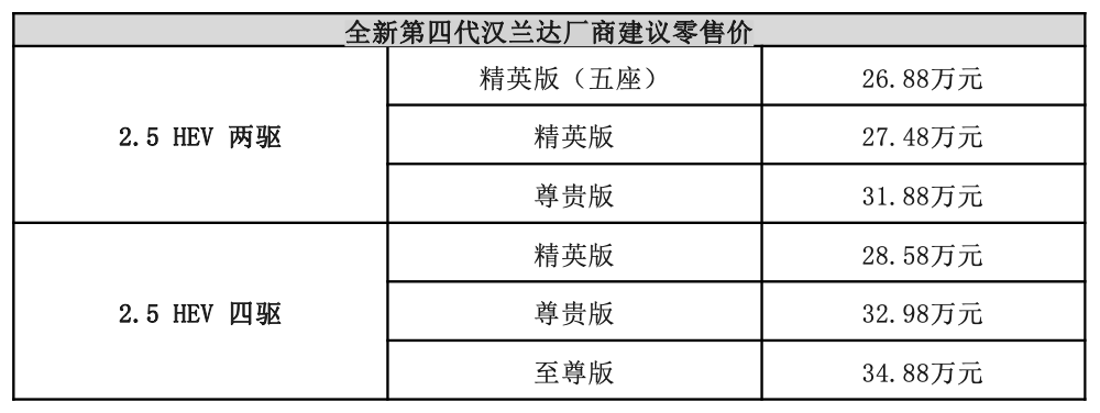 线上订车！全新第四代汉兰达正式全面到店