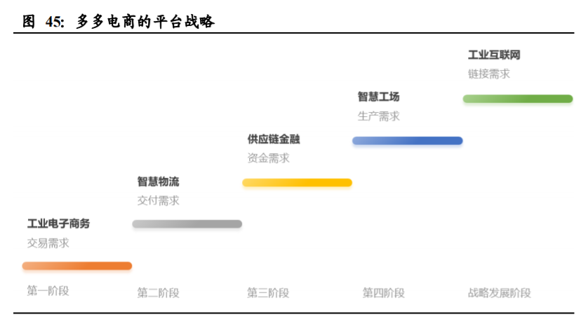 国联股份深度解析：平台、科技、数据打通工业互联网