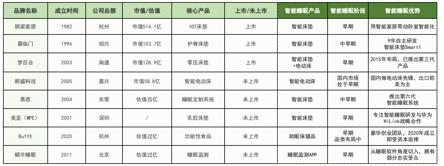 第四次工業(yè)革命的背景下，床能成為物聯(lián)網(wǎng)的新寵嗎？
