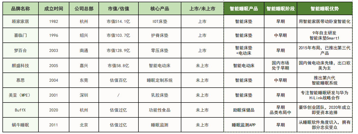 第四次工业革命的背景下，床能成为物联网的新宠吗？