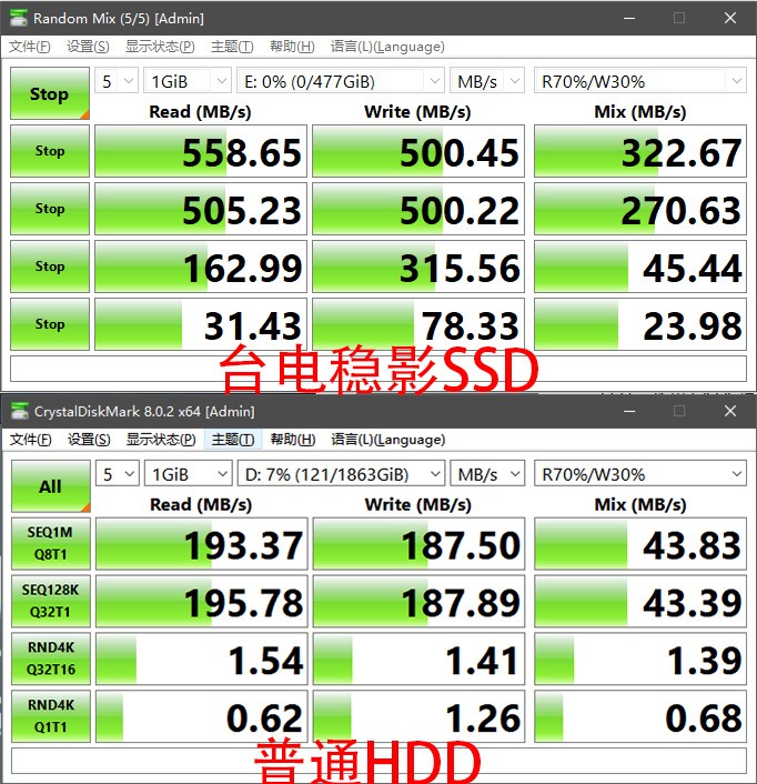 老电脑性能提升的性�h比之选：台电�E�_���p�d��512GB SSD评测
