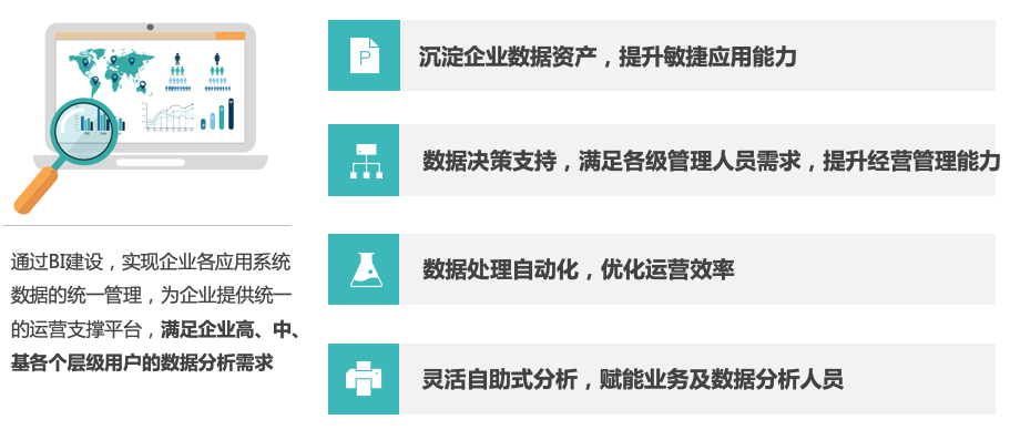 以元气森林、三顿半为例，新锐品牌不得不知道的四大BI分析场景