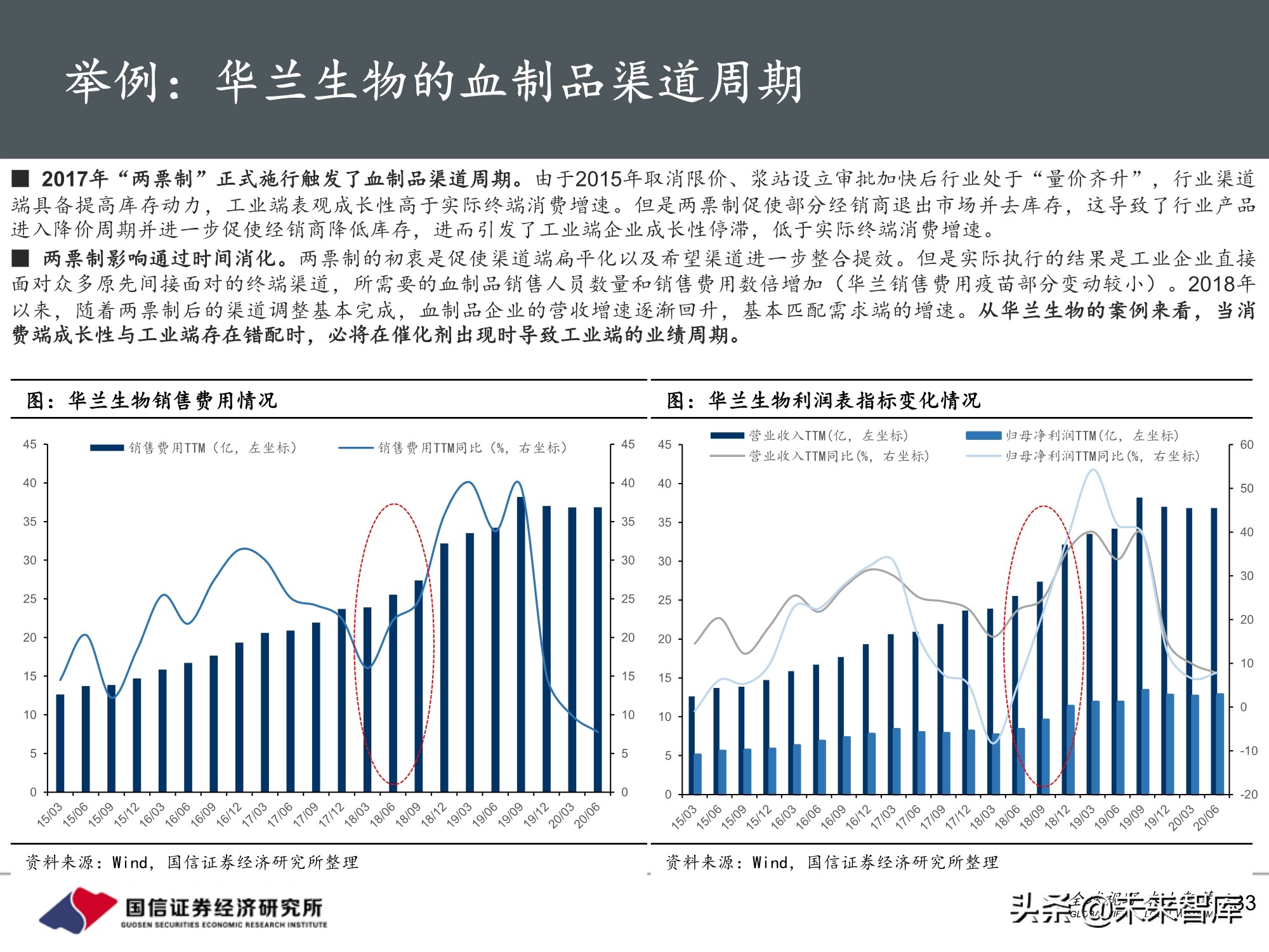 医药行业投资策略：魔鬼在细节，三张表中的投资机会