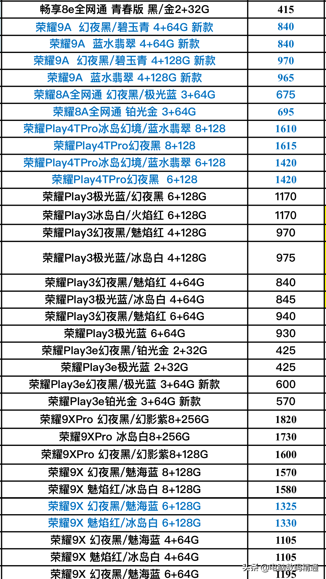 华为品牌手机上方式成本价曝出，原先华为荣耀手机也分三六九等啊！