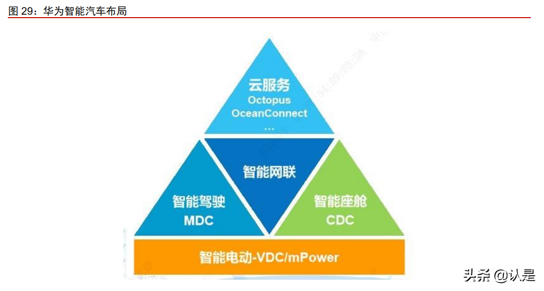 中国软件国际深度报告：鸿蒙第一大合作伙伴，受益数字化转型