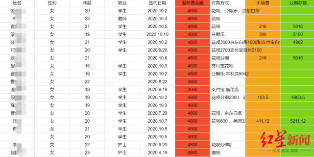 西安多名女学生称被模特公司“套路”并诱导借贷 公司：提倡诉讼或者仲裁