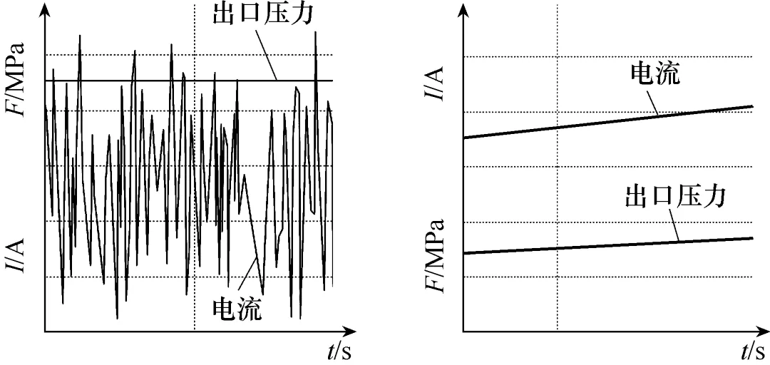 高壓電動機節能改造，導致鼠籠條斷裂，改進工藝解決故障