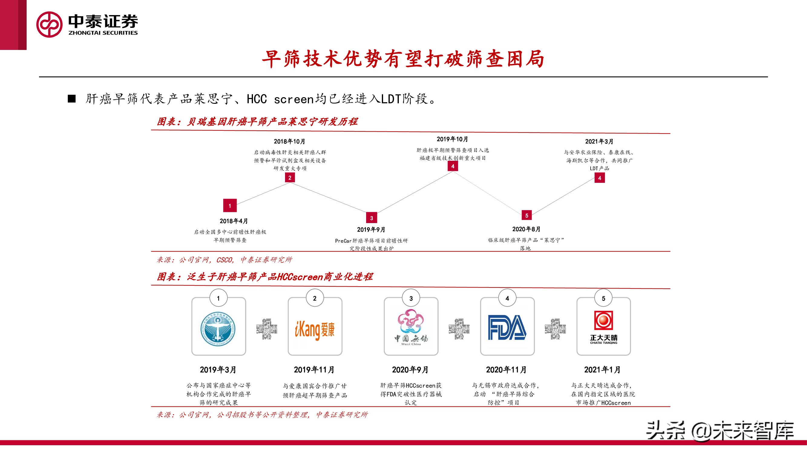 癌症早筛行业研究：早筛产品落地在即，肿瘤筛查迎接新变局