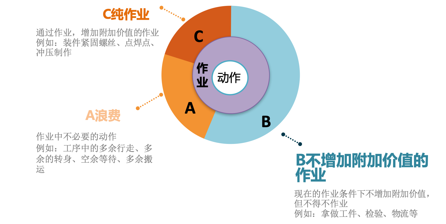 环境不好，公司面临亏损困境，职场人该如何自