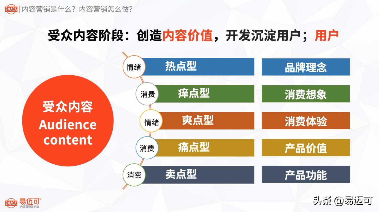 八千字长文：内容营销是什么？内容营销怎么做？