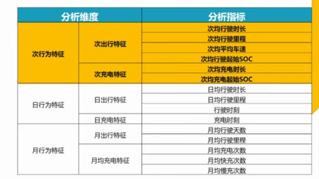 年终盘点，300多万电动汽车，行业首份大数据来了