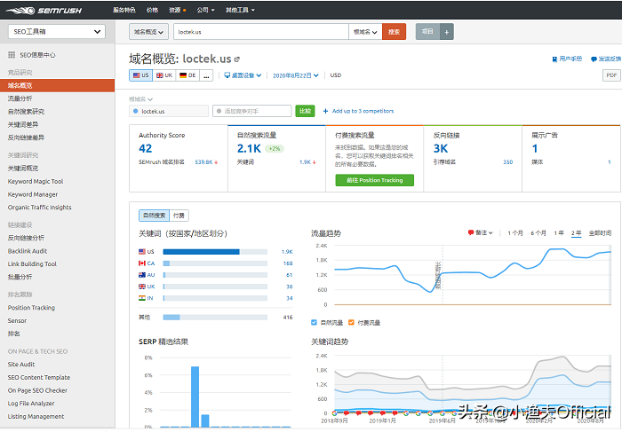 跨境电商如何分析竞争对手？七大工具拆解对手独立站推广策略