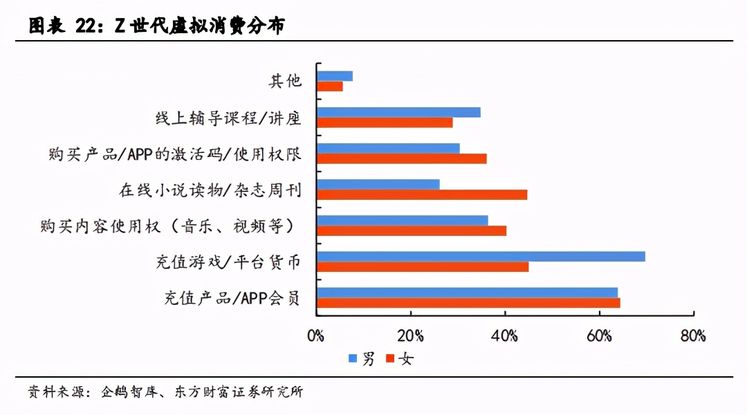 文化傳媒行業投資策略：技術革新+內容創新，雙線并行助力發展