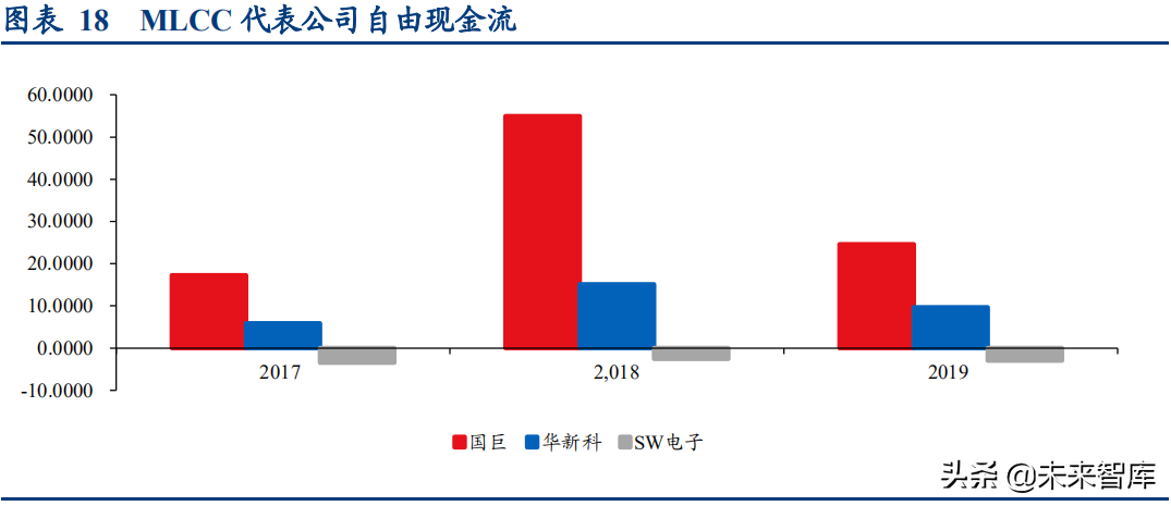 MLCC行业深度报告：被动元器件黄金赛道，国产厂商崛起在即