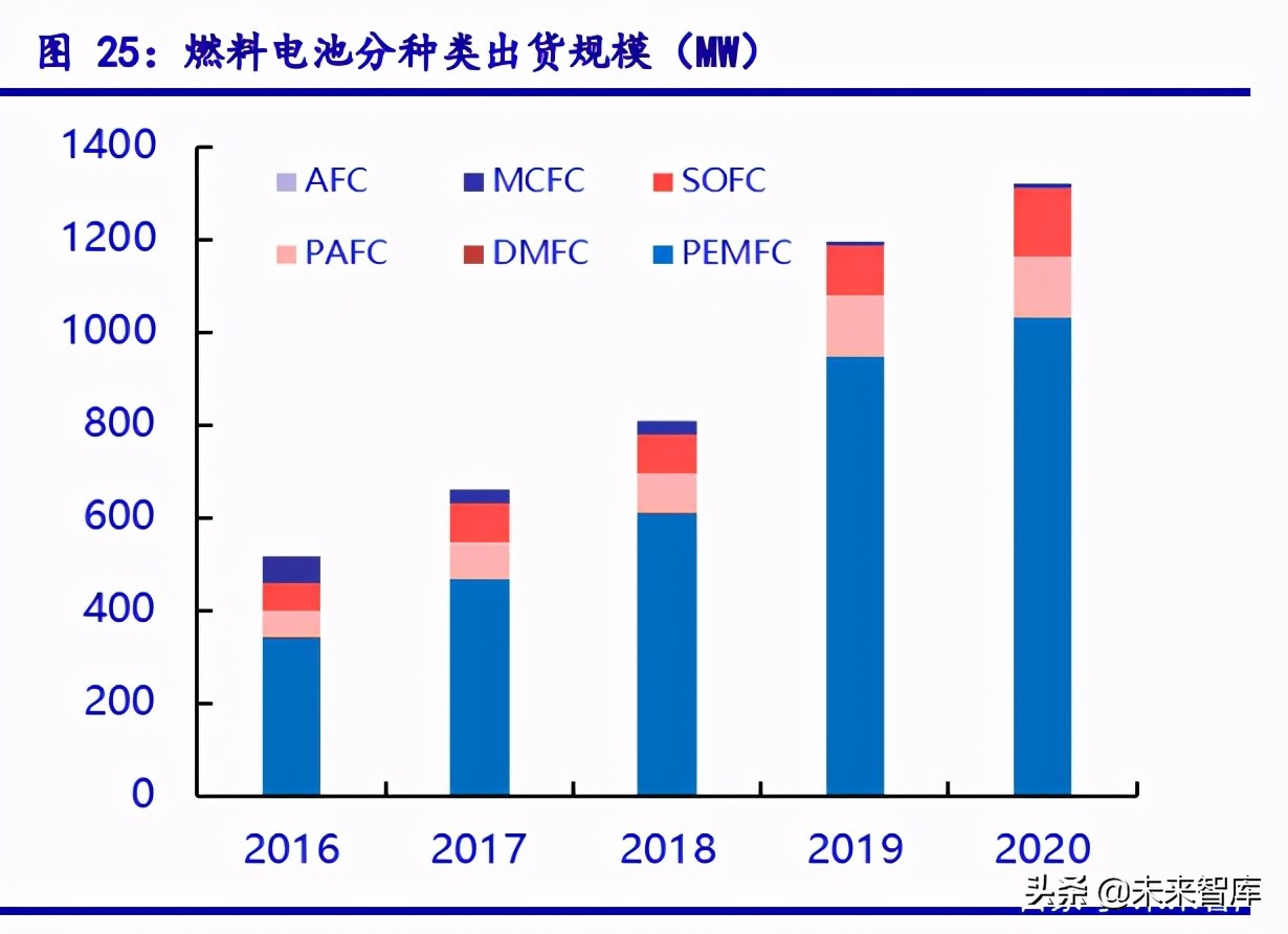 氢能源专题报告：新能源、轻能源、氢能源