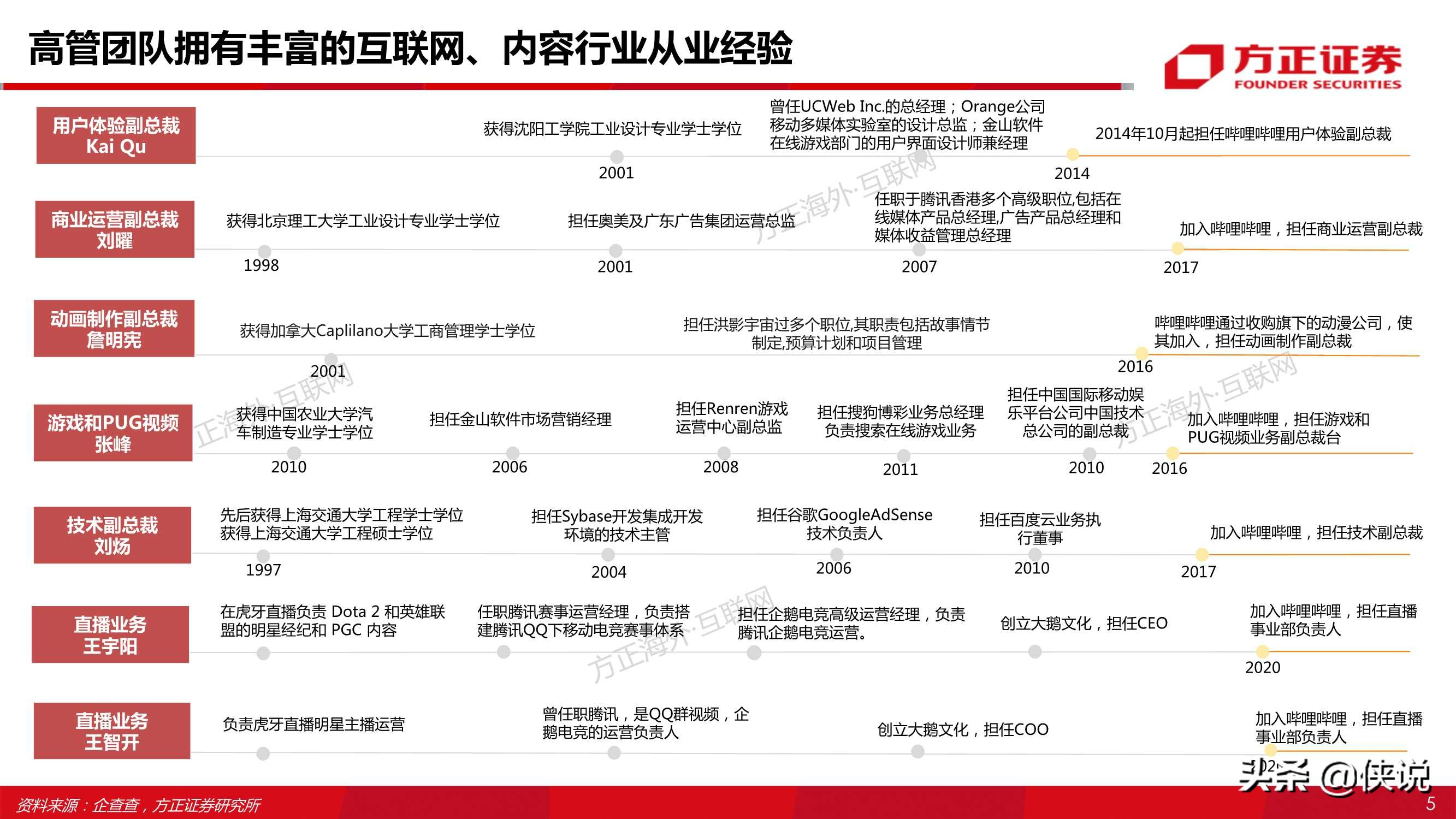 哔哩哔哩80页专题深度：从“人货场”看B站社区生态的养成