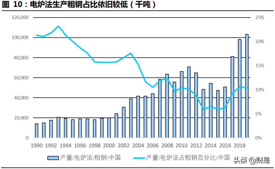 碳中和约束下的产业投资机会分析：碳中和约束下的龙头企业选择