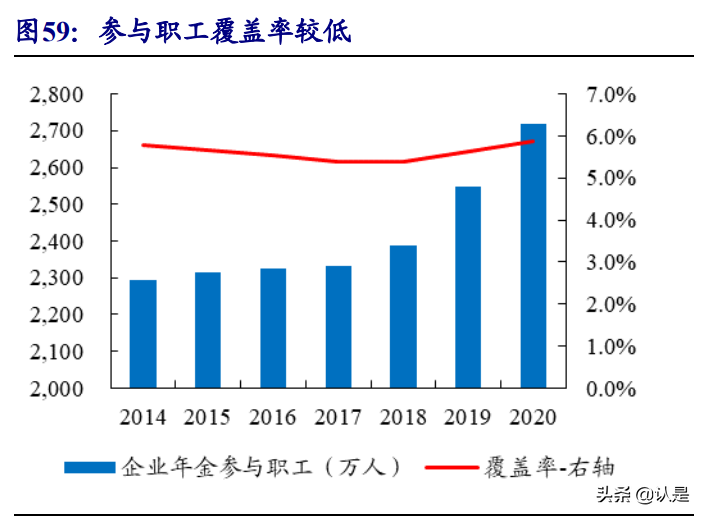 财富管理行业专题研究：基于美、日政策猜想我国第三支柱养老金