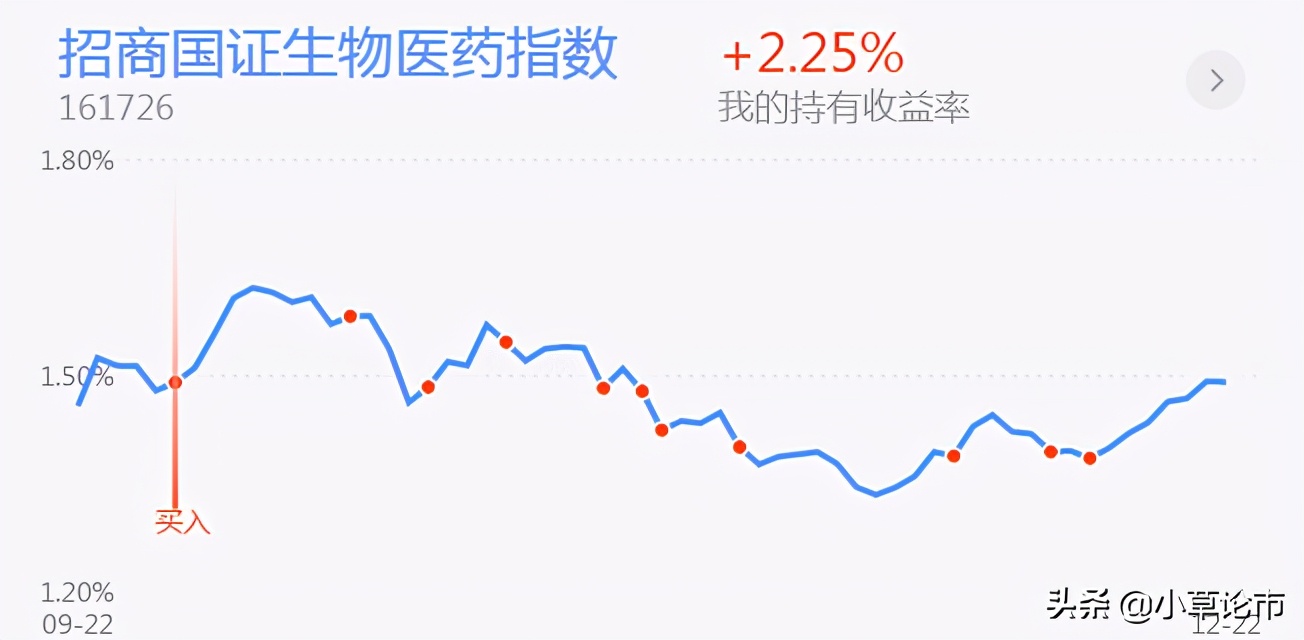 「基金实盘策略」白酒溜了，然后再加仓点医药板块