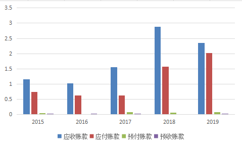 35家基金共同持有，6个月涨幅超过150%，现在的价