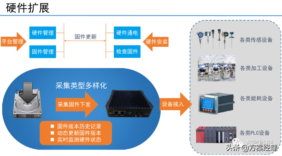 5G工业大数据平台技术方案(ppt)