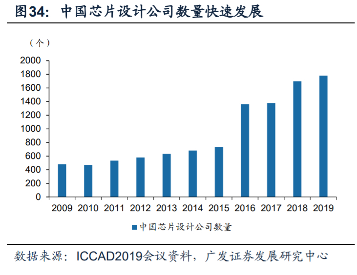 芯原股份深度解析：国内自主半导体IP龙头，小而美市场乘风破浪
