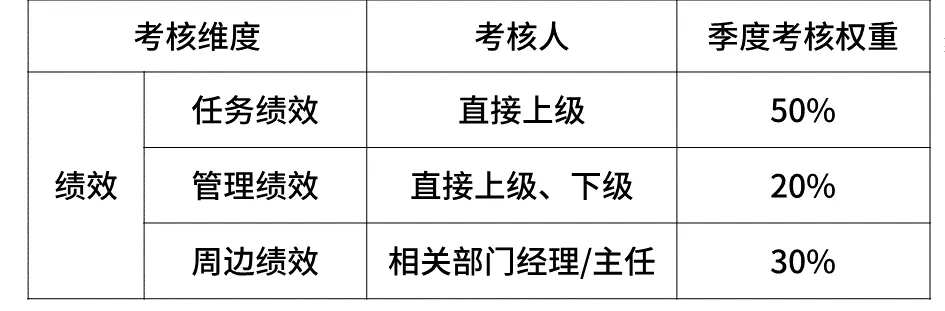 2020互联网大厂平均薪资新鲜出炉，阿里不愧是王者，程序员大厂梦