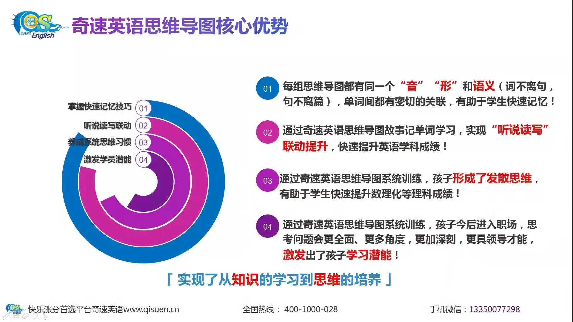 英語加盟項目——全國十大英語加盟優選品牌