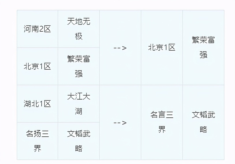 梦幻西游：第五十五次合服公告，25个区被纳入合服规划
