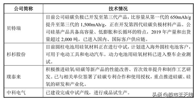 锂电产业链\"小宁德时代\"，技术全面领先