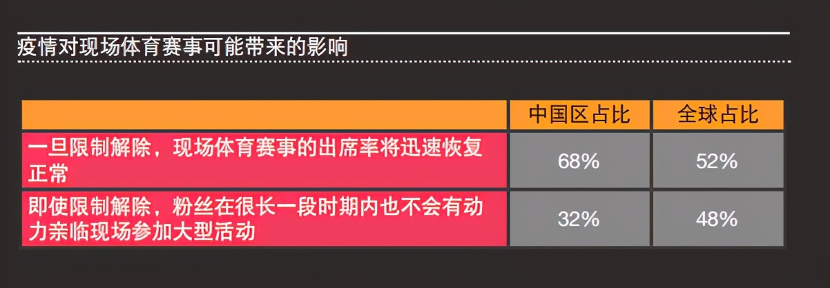 2020年普华永道体育行业调查报告