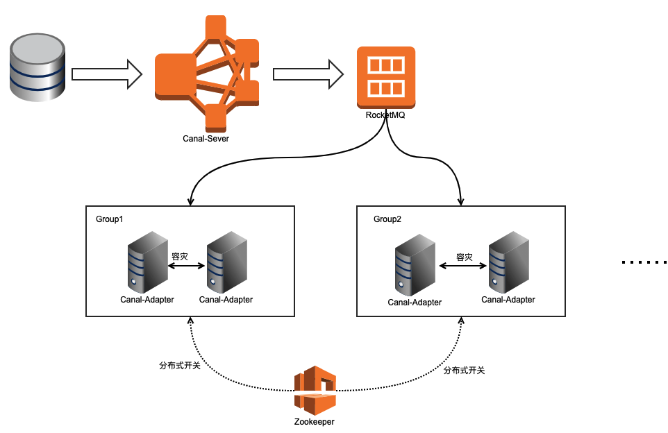 基于canal的client-adapter数据同步必读指南