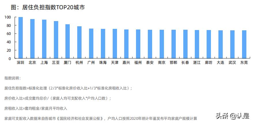 2021新一线城市居住及置业状况研究报告