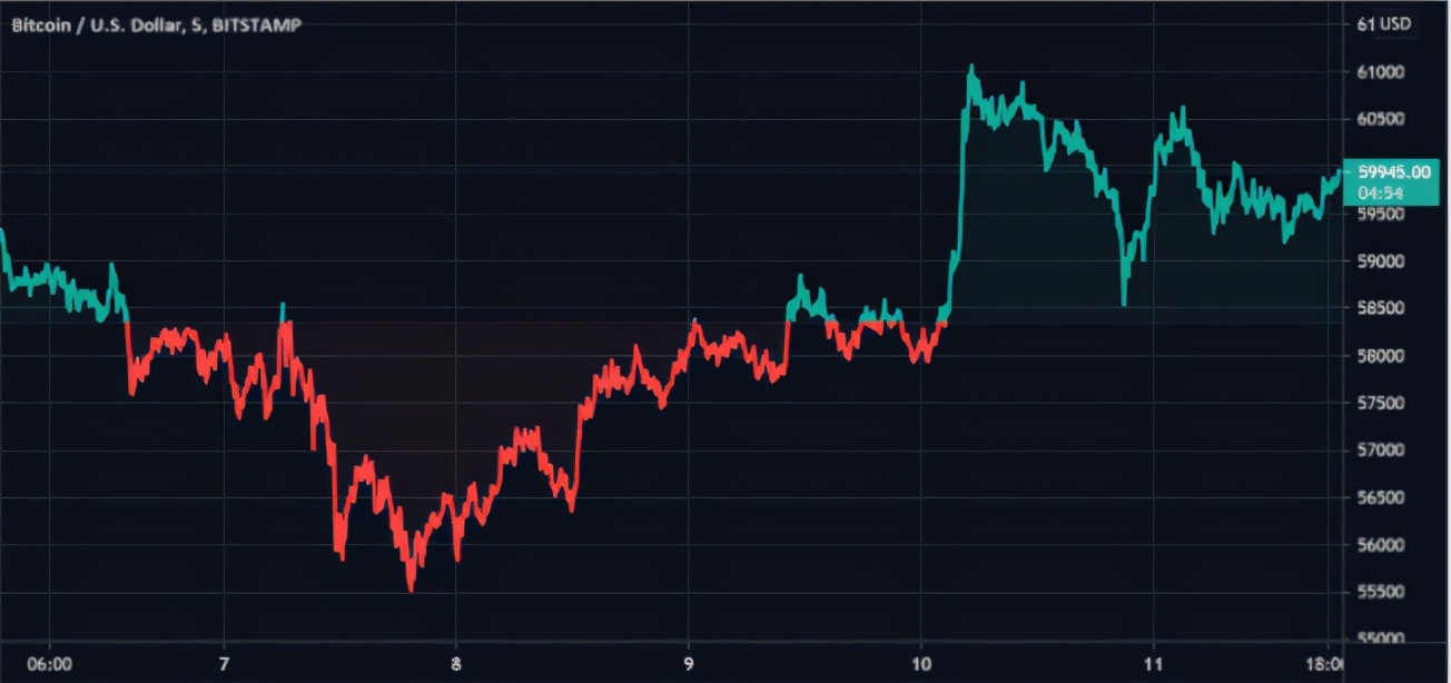 简单了解什么是IPFS