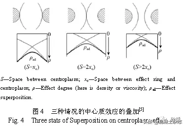   W(xu)g(sh)䣺xЂˮ(f)ϲϵ|(zh)f(shu)