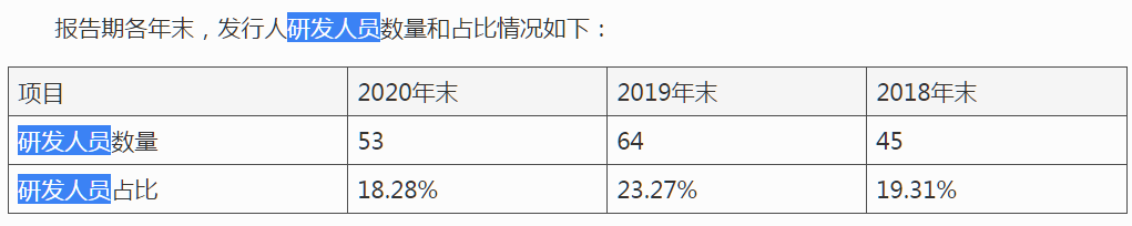 雅创电子IPO：“造血”能力不足现金流紧张，“分销模式”受质疑