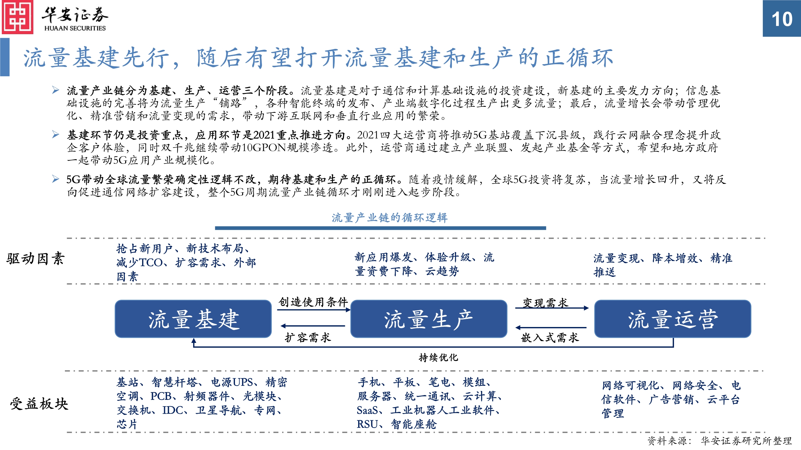 通信行业投资策略：真5G时代，共享流量基建和生产的盛宴