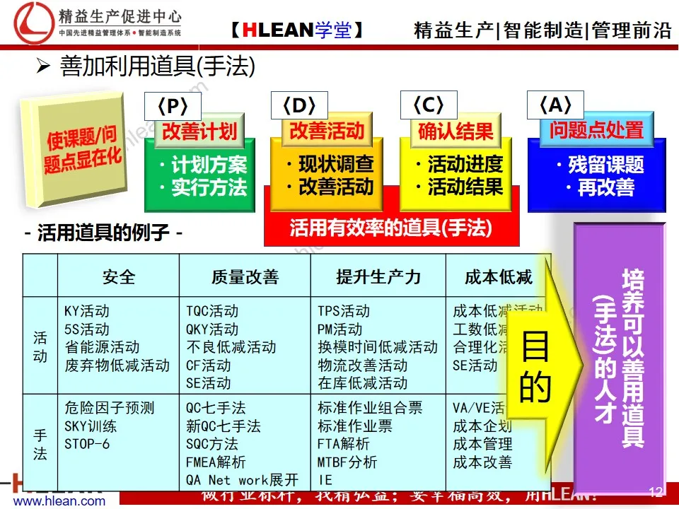 精益PPT  丰田人才育成