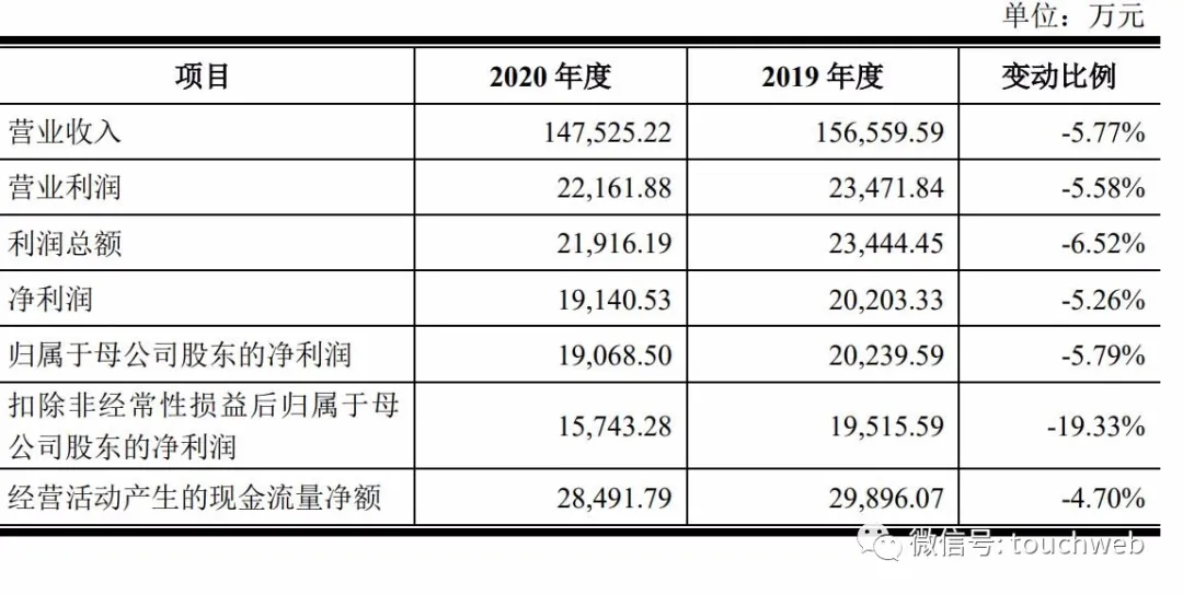 东箭科技深交所上市:市值128亿 年营收下降5.77%